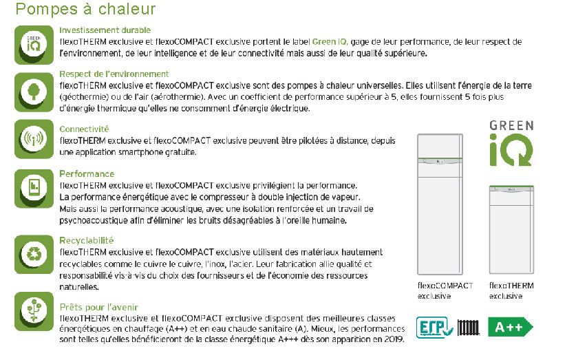 Green IQ la chaleur intelligente